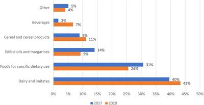 Use of Branded Food Composition Databases for the Exploitation of Food Fortification Practices: A Case Study on Vitamin D in the Slovenian Food Supply